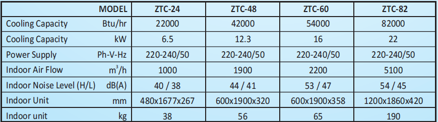 Tower Type Fan Coil Unit